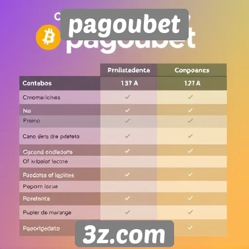 Comparação entre pagoubet e concorrentes no mercado